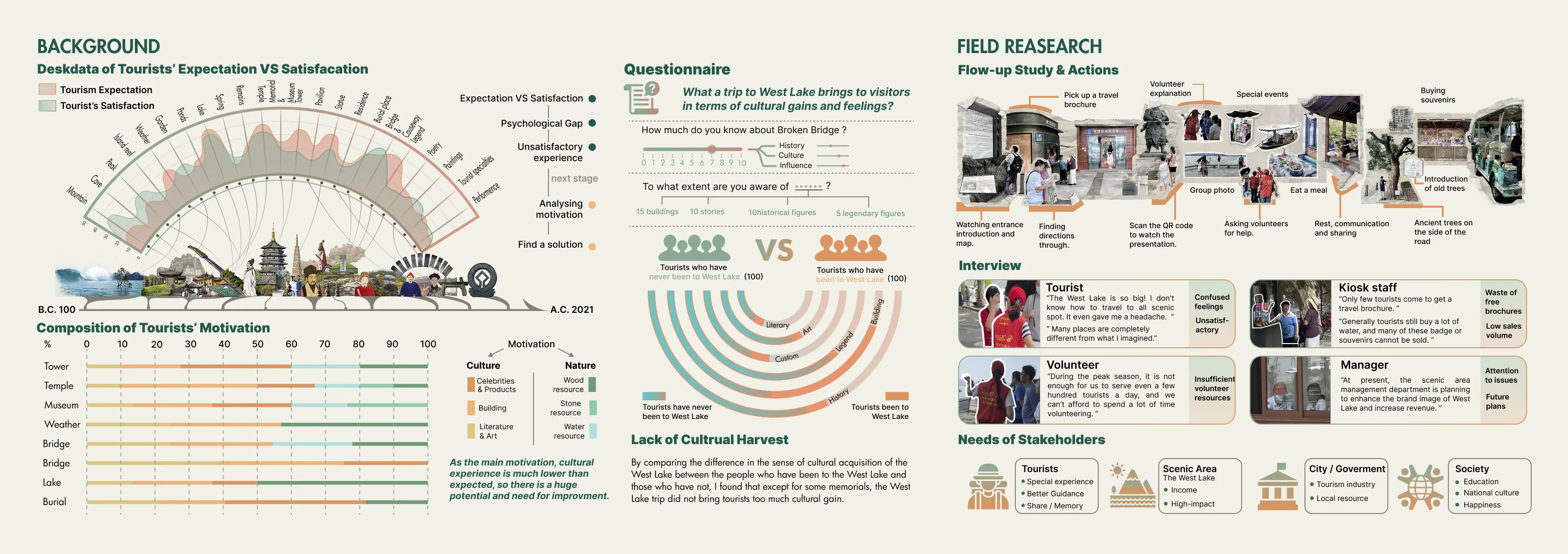 BRIDGING THE UNSPOKEN — 2